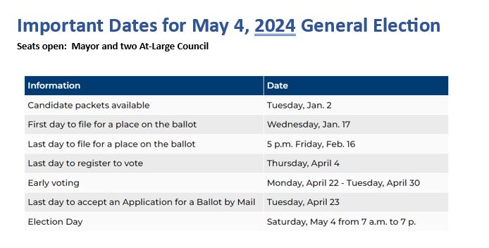 May Election Dates