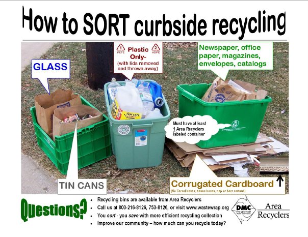 How to SORT Curbside Recycling!