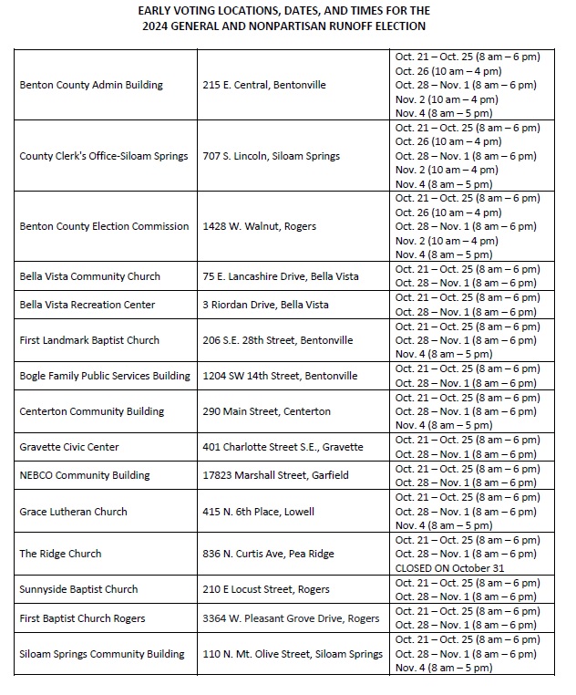 Benton County voting locations and times 