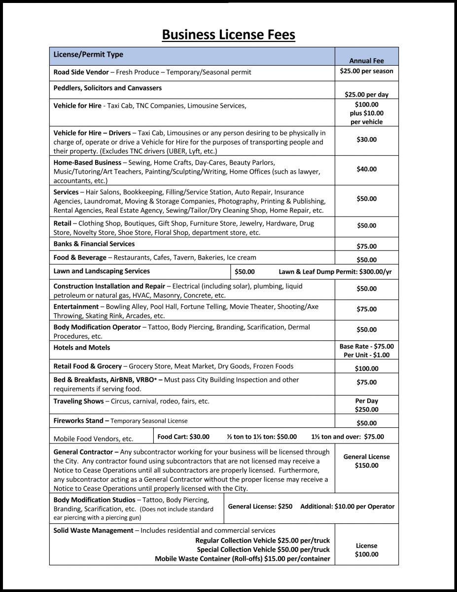 different types of licenses you can get