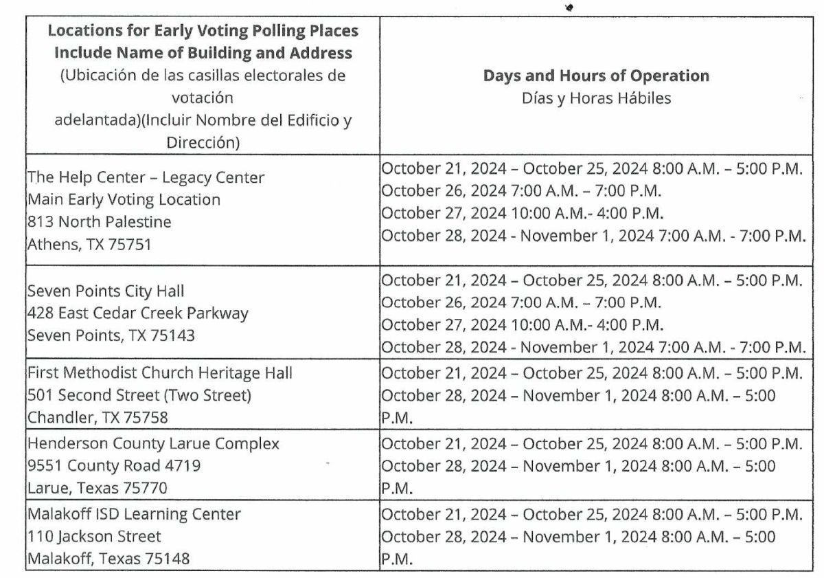 List of Early Voting Locations