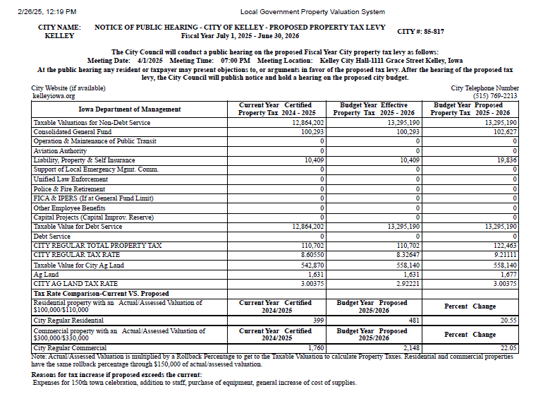 Max Tax Levy for FY2026 Budget